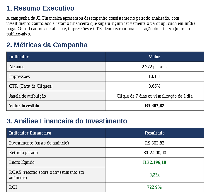 Desempenho JL Financeira